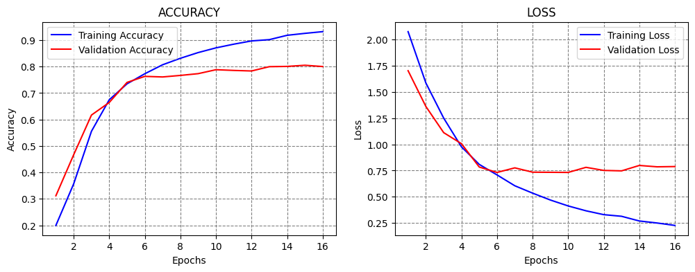 ../../../_images/Lectures_Theme_3-Model_Engineering_Lecture_16-ConvNets_Lecture_16-ConvNets_94_0.png