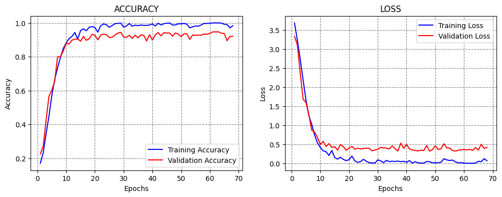 ../../../_images/Lectures_Theme_3-Model_Engineering_Lecture_17-Model_Selection_Lecture_17-Model_Selection_37_1.png