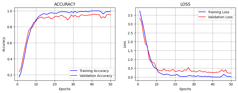../../../_images/Lectures_Theme_3-Model_Engineering_Lecture_17-Model_Selection_Lecture_17-Model_Selection_39_1.png