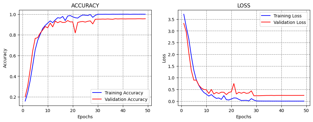 ../../../_images/Lectures_Theme_3-Model_Engineering_Lecture_17-Model_Selection_Lecture_17-Model_Selection_41_1.png