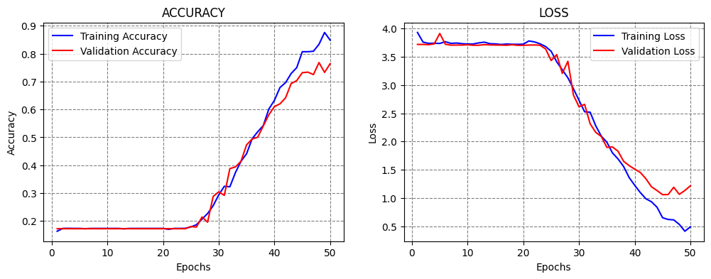../../../_images/Lectures_Theme_3-Model_Engineering_Lecture_17-Model_Selection_Lecture_17-Model_Selection_44_1.png