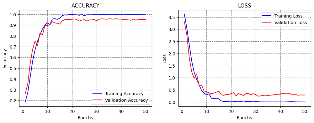 ../../../_images/Lectures_Theme_3-Model_Engineering_Lecture_17-Model_Selection_Lecture_17-Model_Selection_47_1.png