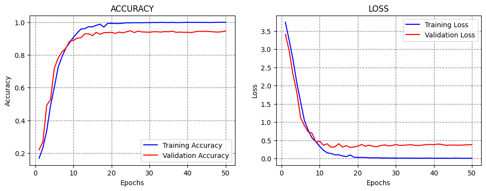 ../../../_images/Lectures_Theme_3-Model_Engineering_Lecture_17-Model_Selection_Lecture_17-Model_Selection_49_1.png